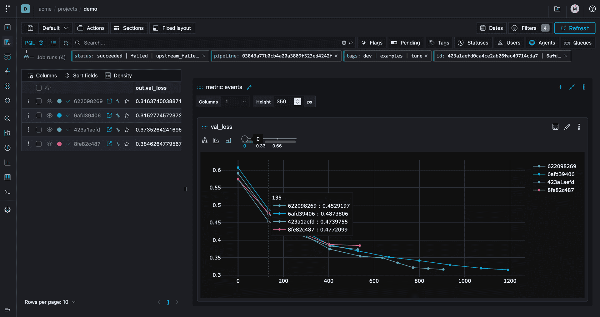 Experiment tracking in machine learning