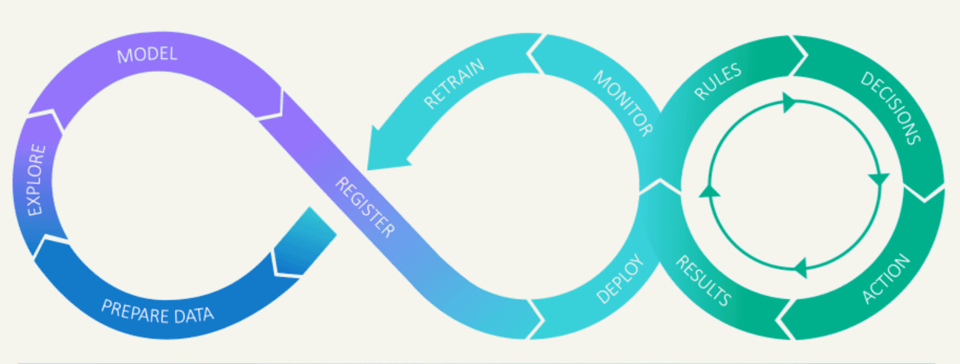 Polyaxon's new MLOps sandbox feature