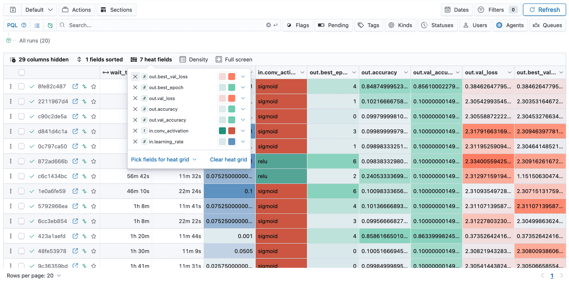 Polyaxon v1.13: Experiments Table Heatmap