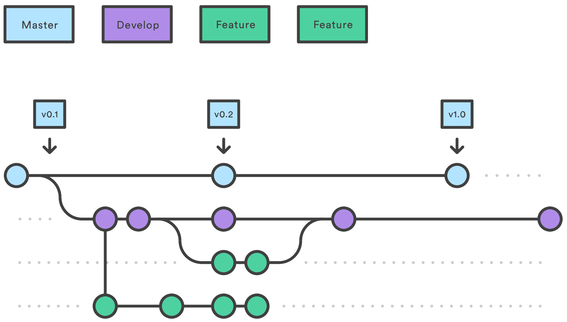 Common Git commands for data-scientists